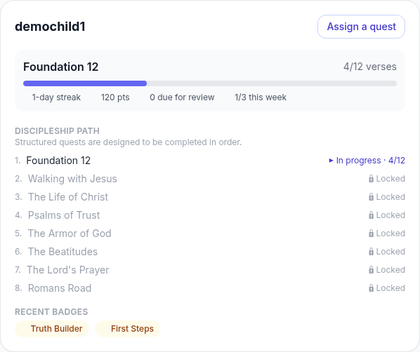 The parent dashboard showing each child’s progress, streaks, badges, and discipleship path